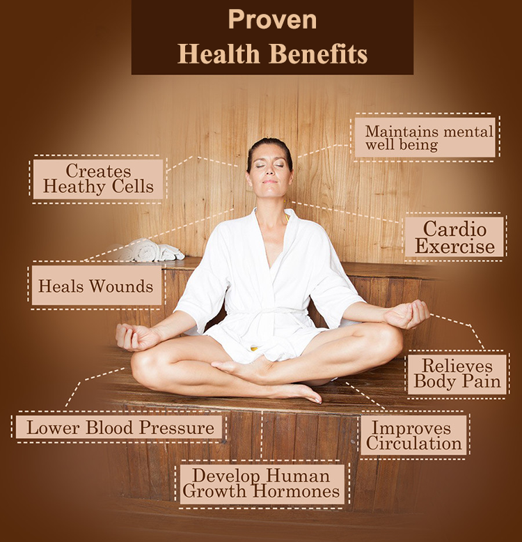 Proven Health Benefits